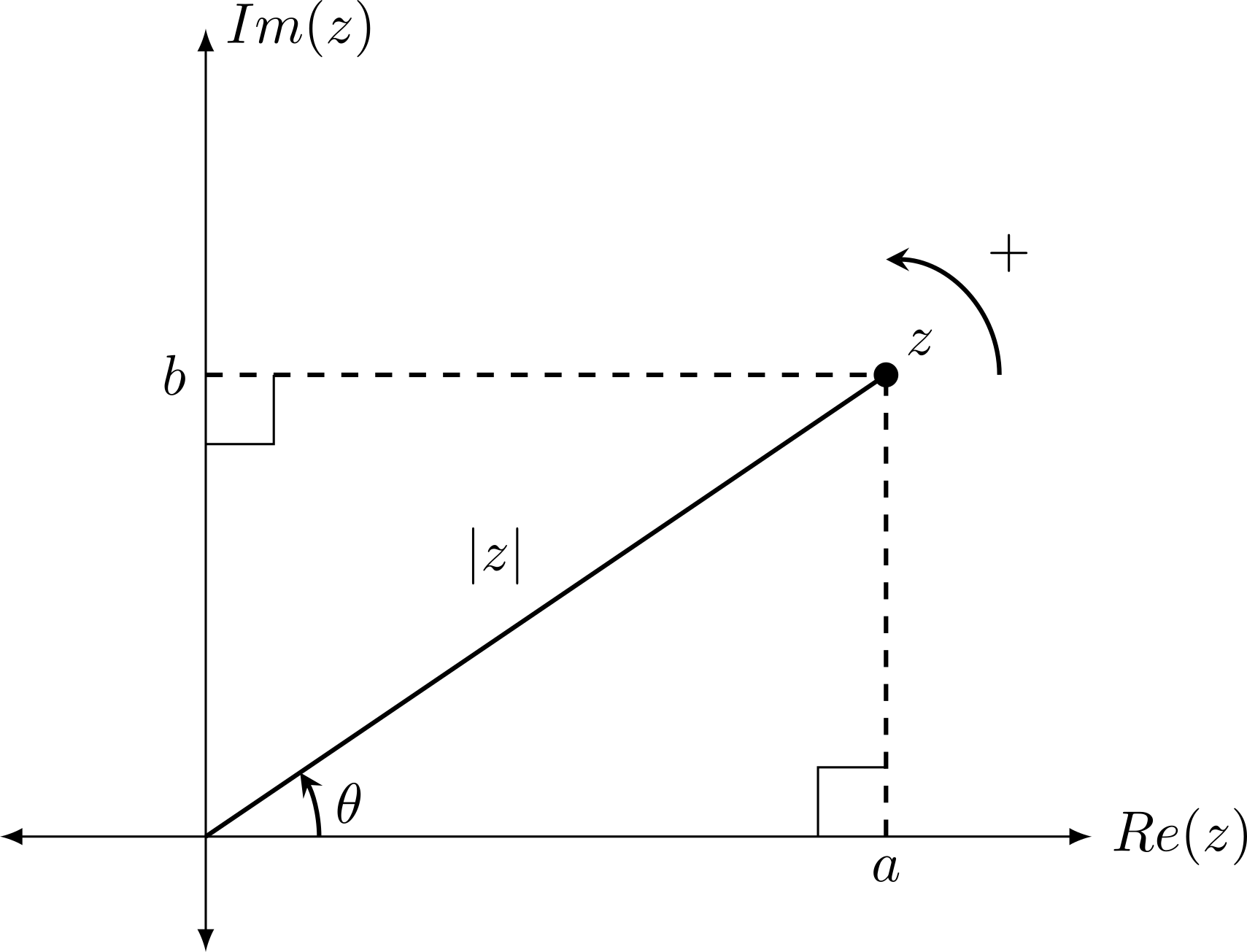 complex-plane-img